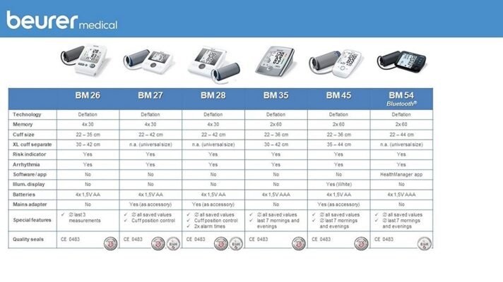 Beurer BM28 Blood Pressure Monitor with Adaptor (White) - Image 2