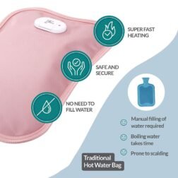 Premium Electric Hot Water Bag | Dual Insulation Silicon Technology | 6 Layers of Protection (Pearl Pink) - Image 2