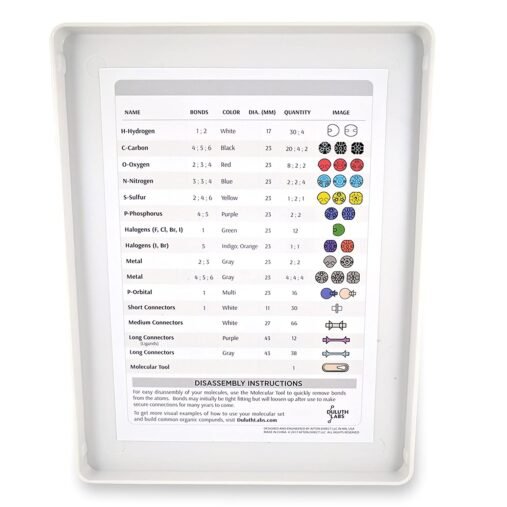 Inorganic and Organic Chemistry Model Student Kit (281 Pieces) – MM-007 with Atom Configurations, Bonds and Orbitals - Image 4