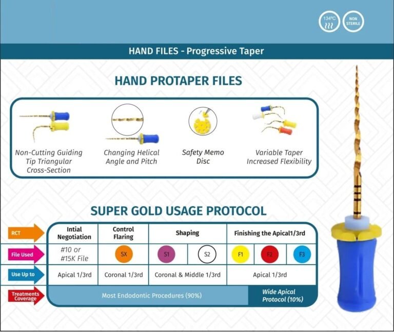 Endodontics Files Holder Pack of 1 - Image 3