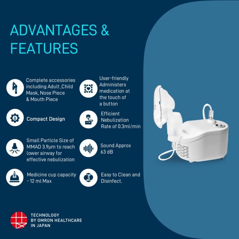 Compressor Nebulizer for Kids & Adults (White) - Image 3