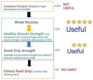 Round Hand & Finger Exerciser for Physiotherapy - Image 4