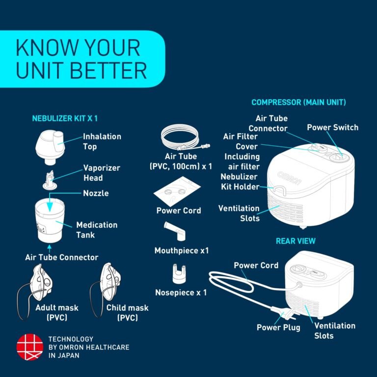 Compressor Nebulizer for Kids & Adults (White) - Image 2