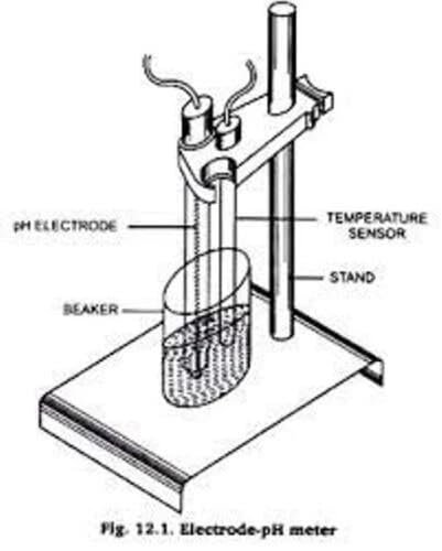 pH Electrode/Sensor/Probe Stand (Fiber Body) - Image 3