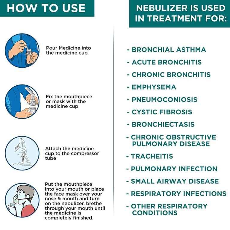 Nebulizer with Inbuilt Storage Chamber – Portable White - Image 3