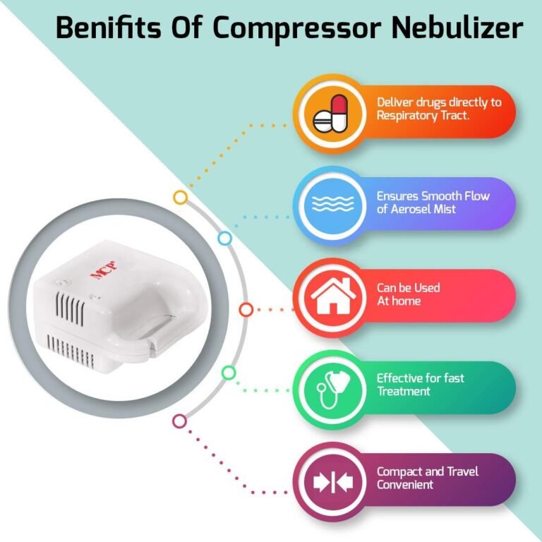 Air Compressor Nebulizer Machine – Handy Portable Device - Image 3