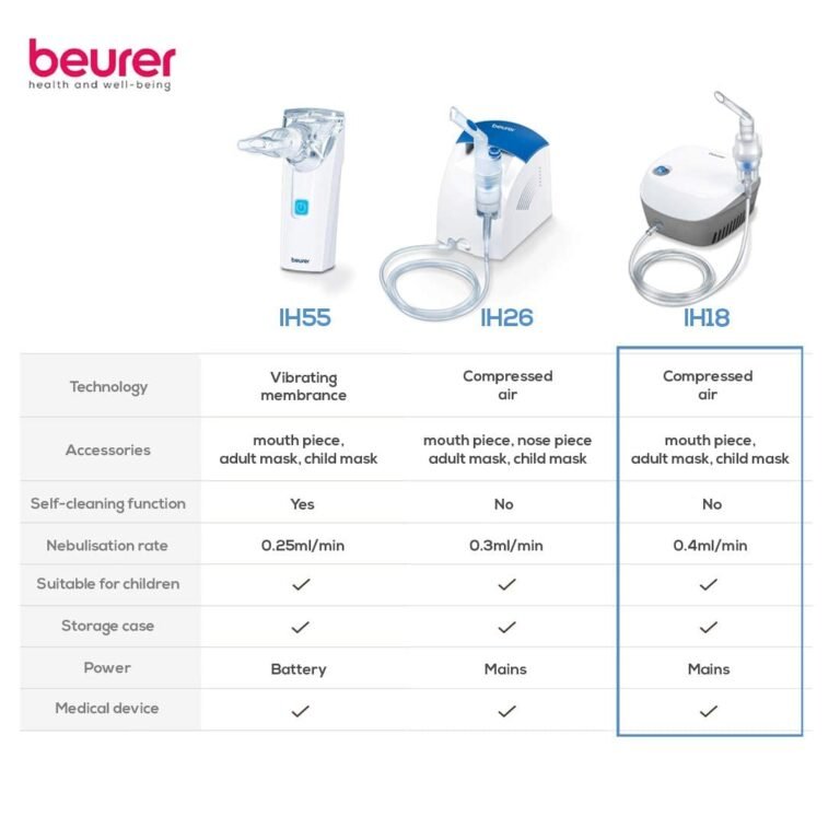 IH18 Nebulizer German Technology with 2 Masks - Image 3