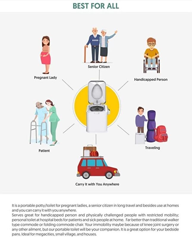Portable Chair Commode for Patients Travel & Home Use - Image 5