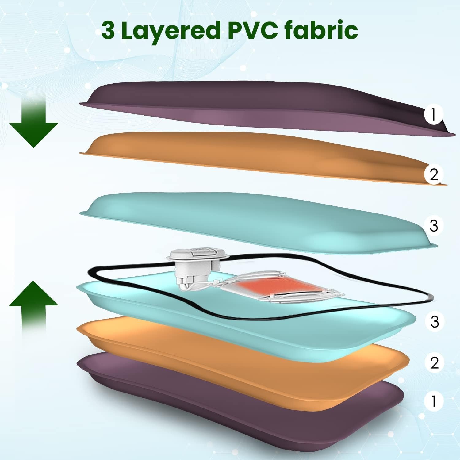 Electric Hot Water Bag, 6 Layer PVC Fabric, Double Insulation System, Fast Heating, for Pain Relief (Multicolor) - Image 4