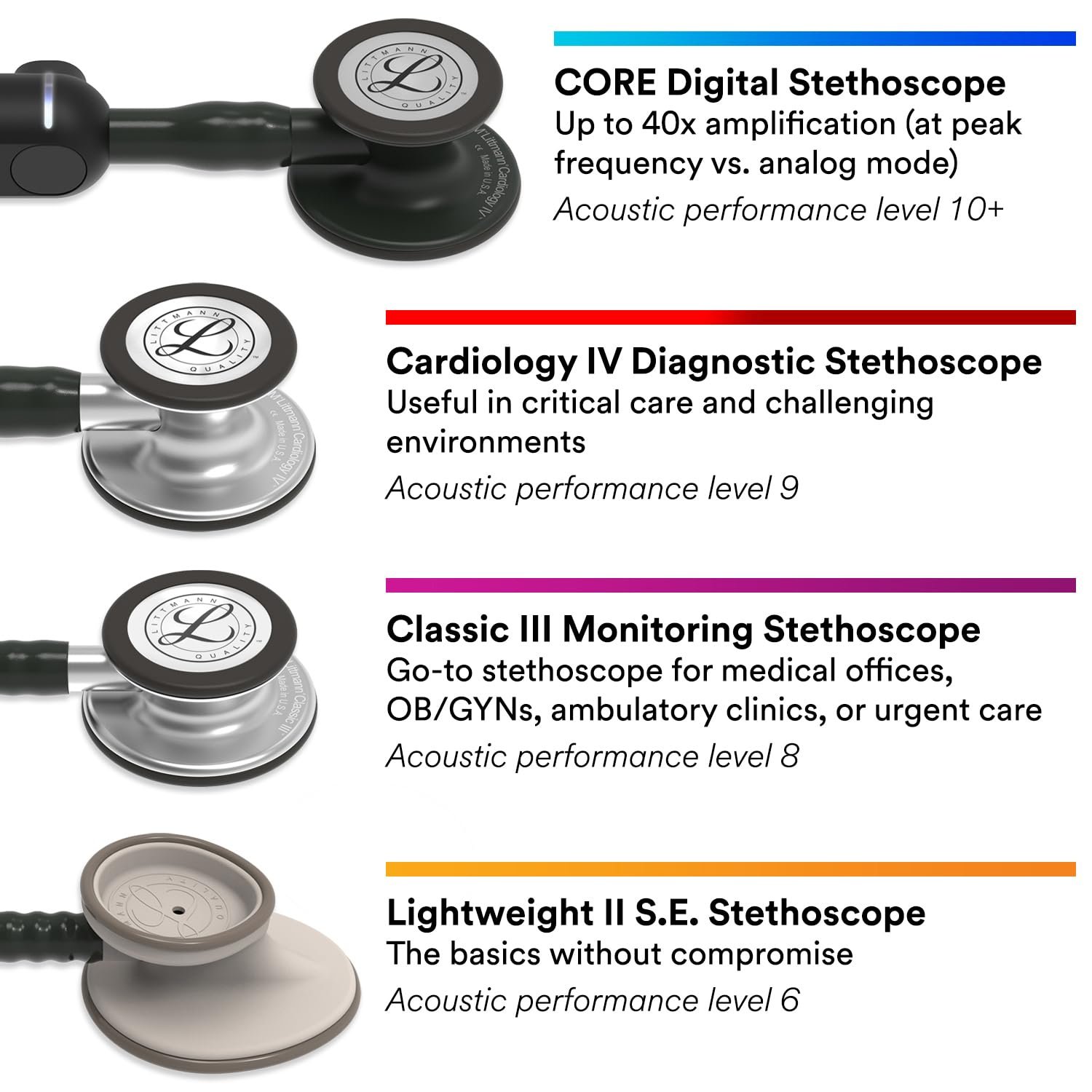 3M Littmann Classic III Stethoscope Black 27 Inch - Image 11