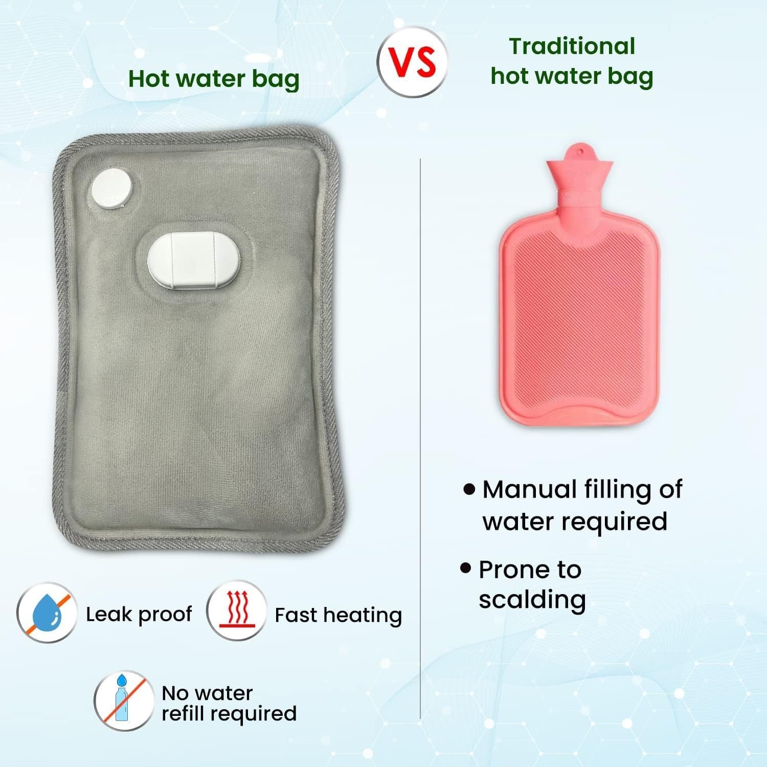 Electric Hot Water Bag, 6 Layer PVC Fabric, Double Insulation System, Fast Heating, for Pain Relief (Multicolor) - Image 5